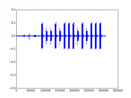 Signal zur Bit-Liste [0,1,1,0,1,0,0,0,1,0,1,0,0,0]