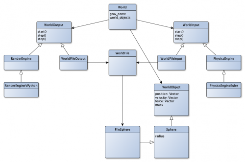 Flowchart