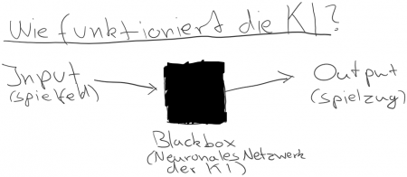  Neat-Blackbox