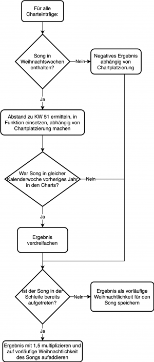 Aufbau des Analysealgorithmus