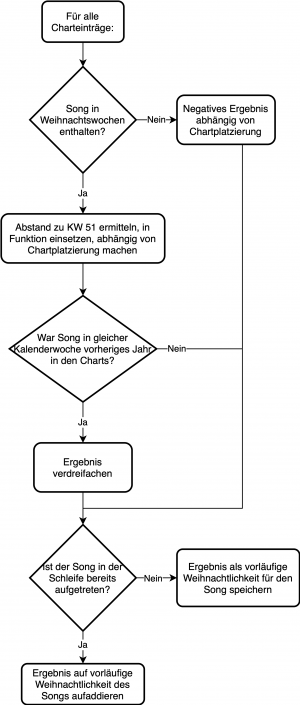 Aufbau des Analysealgorithmus
