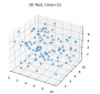 ws2223:scatterplot.png