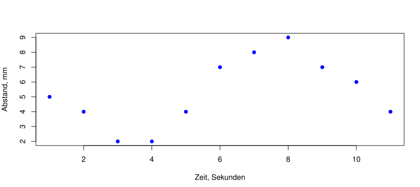 r-plot-example.png