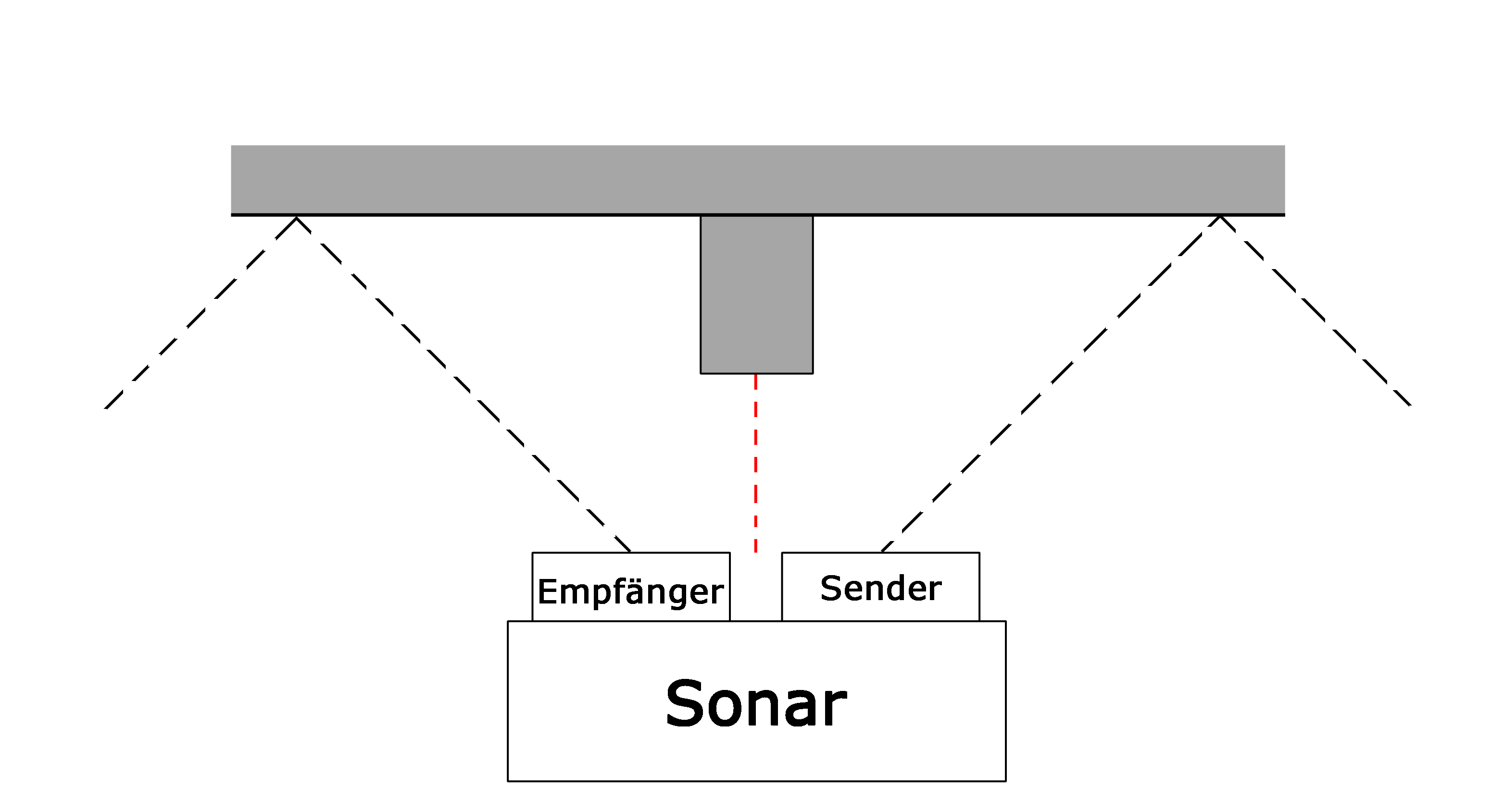 projekte2014:schnaps-runden-roboter:projektdokumentation:sonar.png