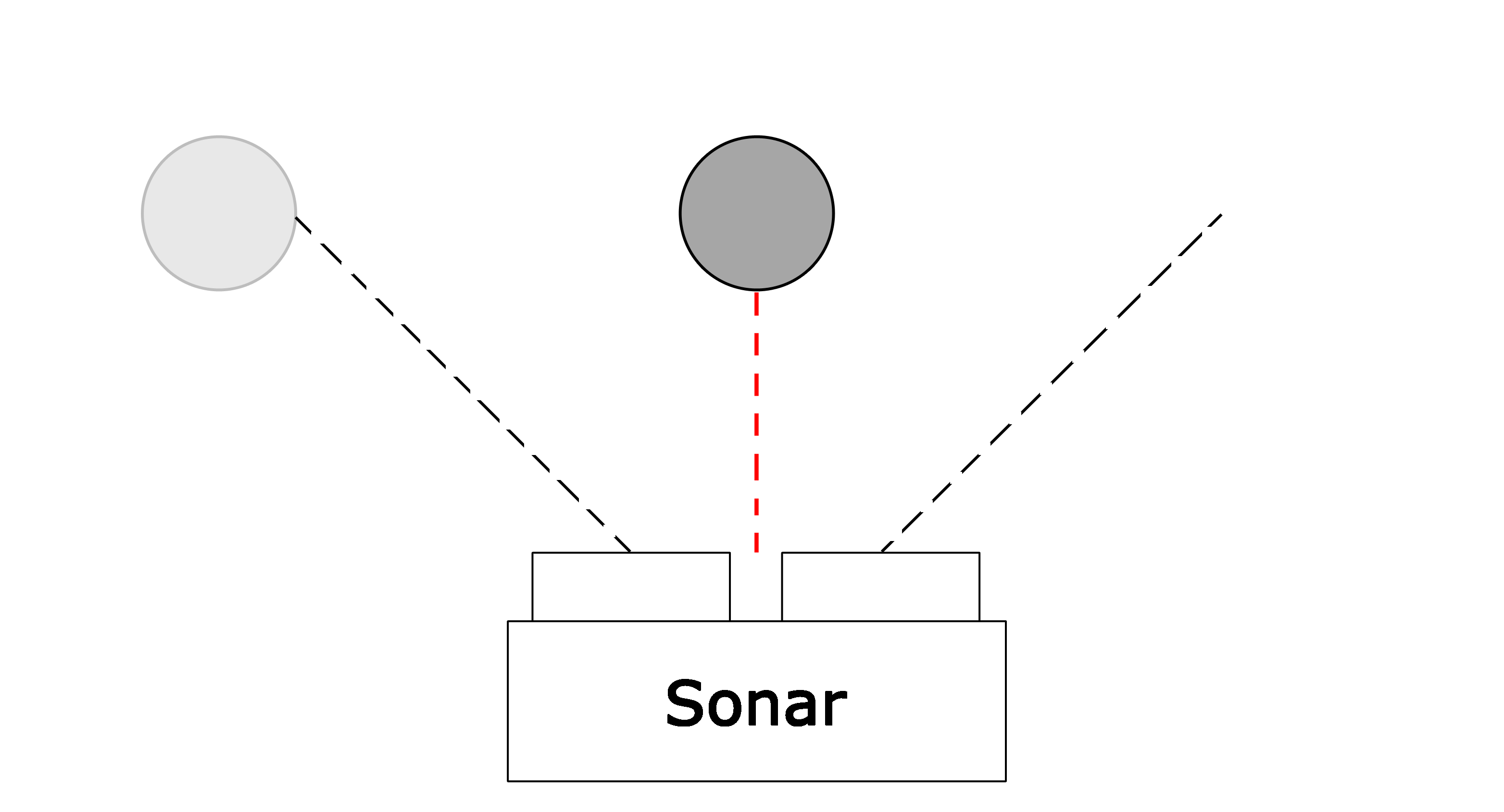 projekte2014:schnaps-runden-roboter:projektdokumentation:sonarglas2.png