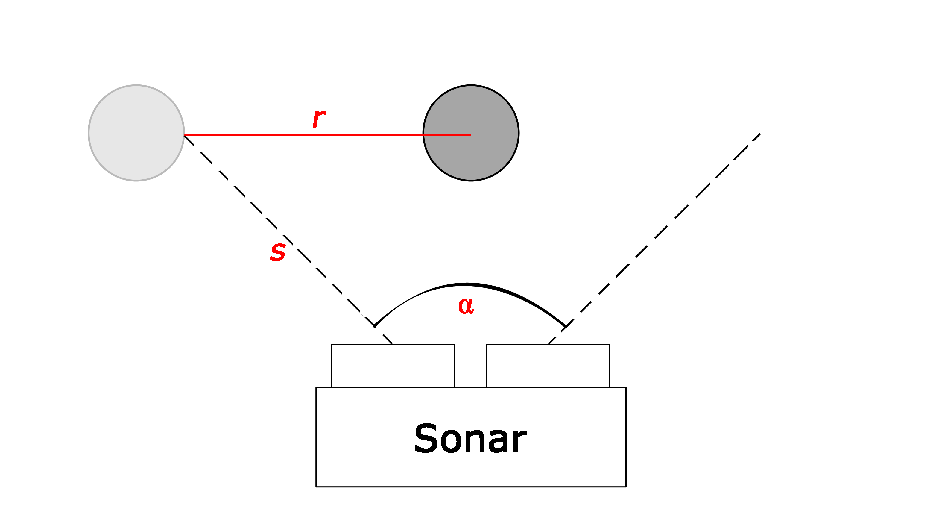 projekte2014:schnaps-runden-roboter:projektdokumentation:sonarglasrechnung2.png