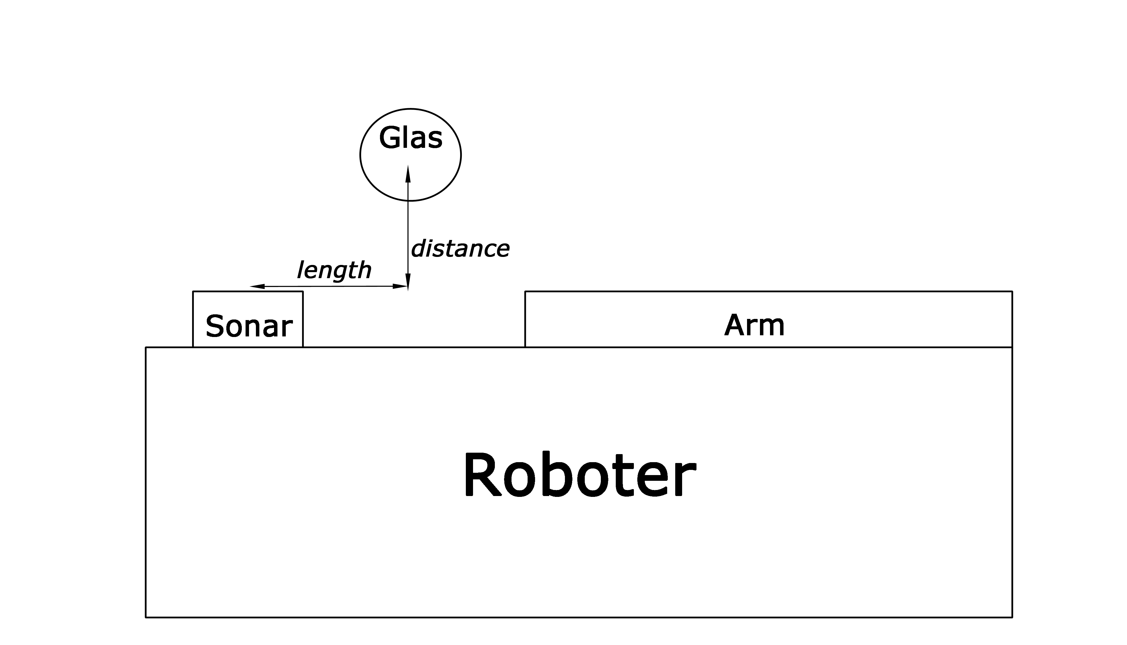projekte2014:schnaps-runden-roboter:projektdokumentation:arm1.png