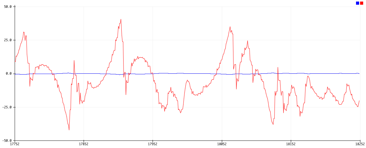 Winkel-Output-Plot