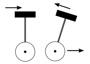 inverses Pendel