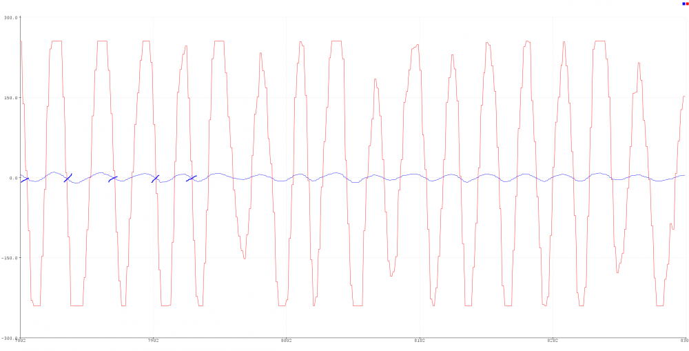 kritischer Winkel-Output-Plot