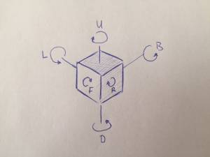 Die Drehungen eines Zauberwürfels