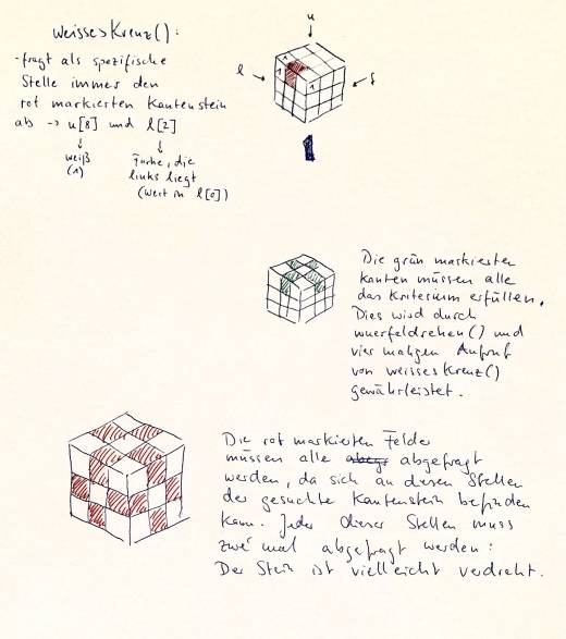 Algorithmusmethode erklärt