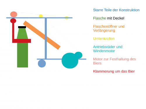  Abbildung 2: Illustrierter Aufbau des Roboters