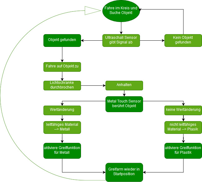 albot_doku_flowchart_1_.jpg