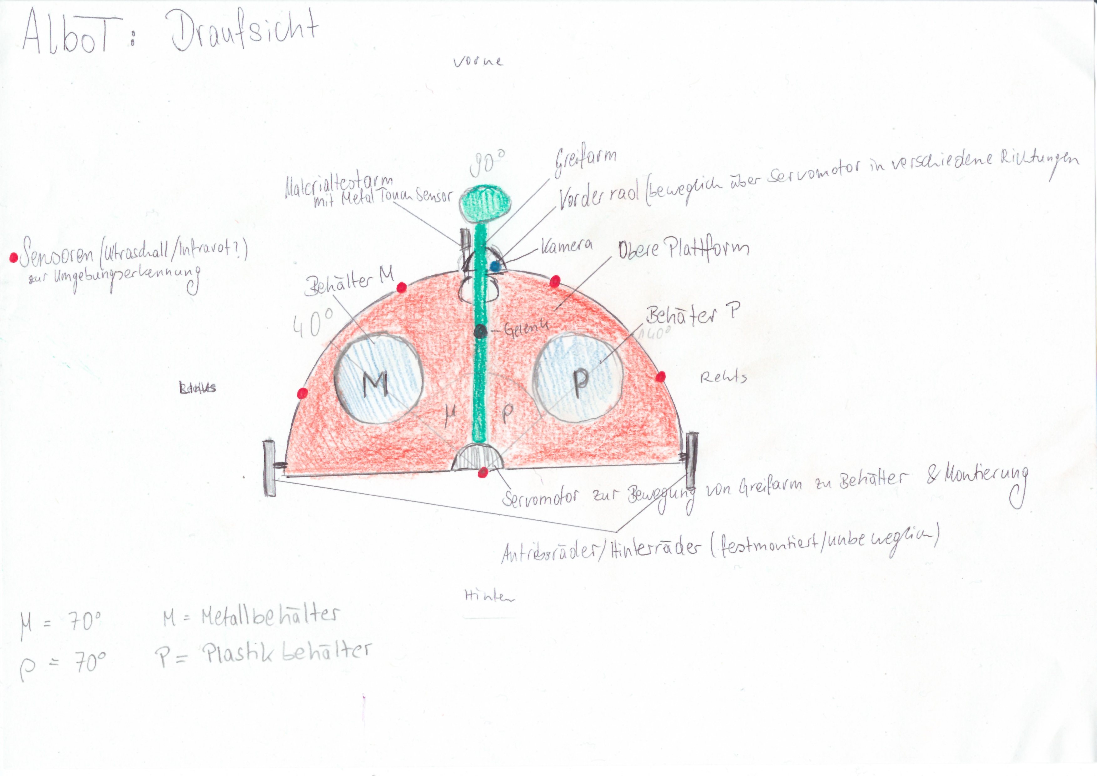 albot_draufsicht.jpg