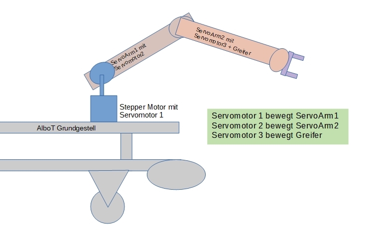 greifarm_albot_schema.jpg