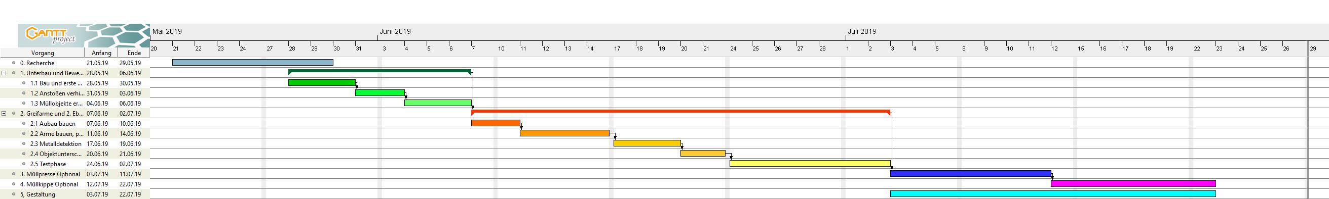 projektplanung_albot_diagramm.jpg