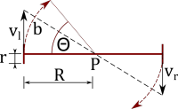 Schematische Darstellung einer Drehung