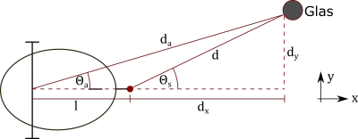 Schema der Glaspositionsbestimmung