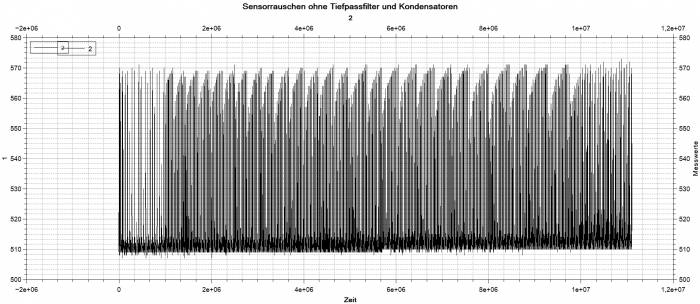 Sensorrauschen ohne Tiefpassfilter und Kondensatoren