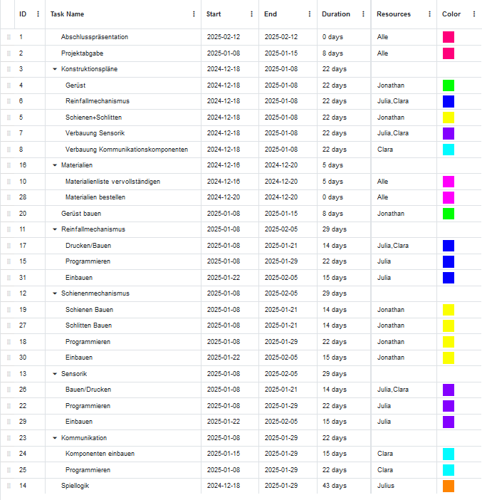{{:projektewise24:projekt8:online_gantt_20241215.png?1000|