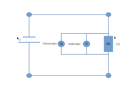 Abbildung 3: Spannungs und Widerstandsmessung in Stromkreisen.