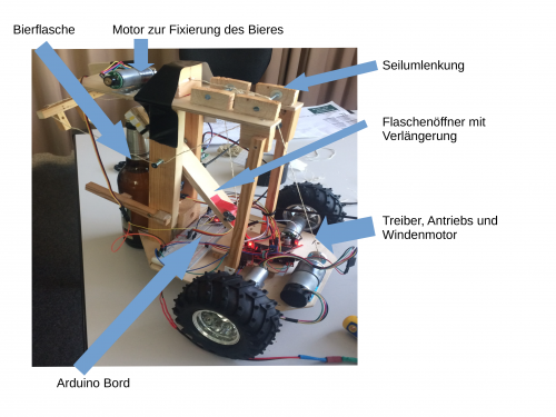  Abbildung 1: Aufbau des Roboters