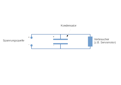 Abbildung 1: Schaltbild eines Kondensators zur Spannungsstabilisierung.