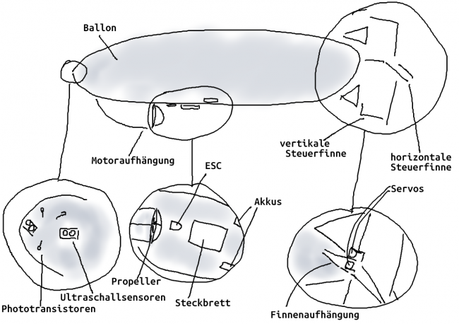 Skizze des Zeppelins