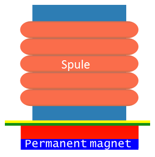 projektewise1617:magneteers:magnet2.png
