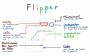 projektesose22:flipper:flipper-skizze2.jpg