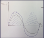 projektewise2015:robeat:fast_fourier_transformation.png